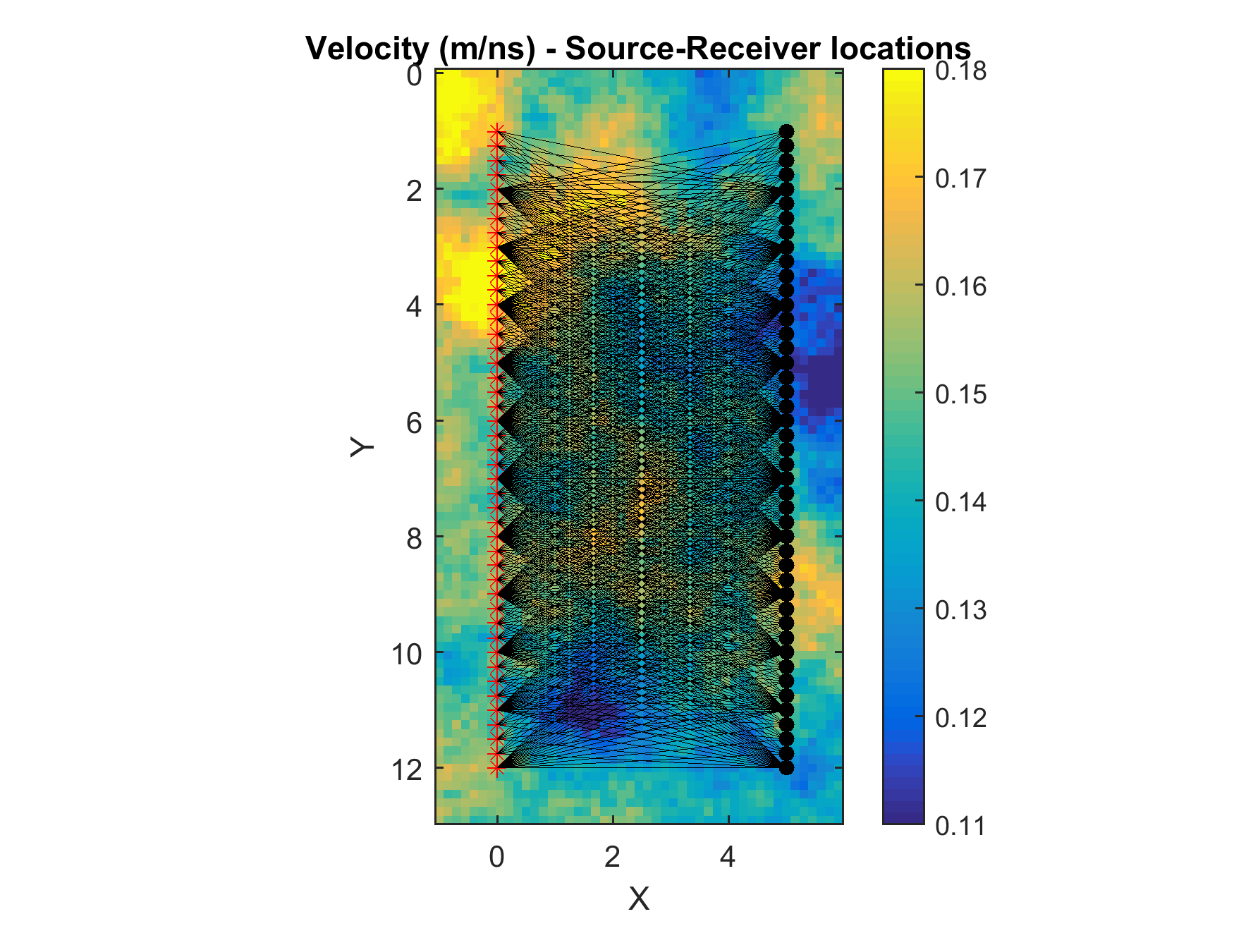 Source-Receiver geometry on top of a realization from the a priori model