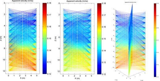 Ray coverage between wells left) AM1-AM3, middle) AM2-AM4, right)AM1-4.